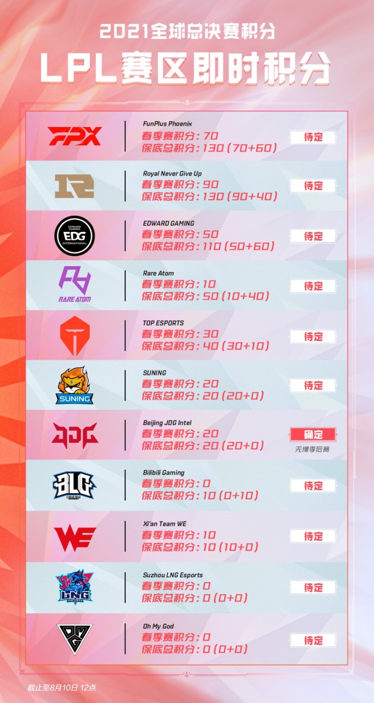 胜率有显著 胜率有显著