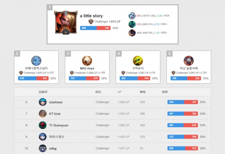 合理融入 合理融入